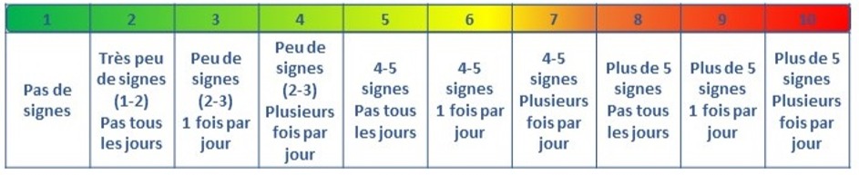 détresse psychologique - critère 1