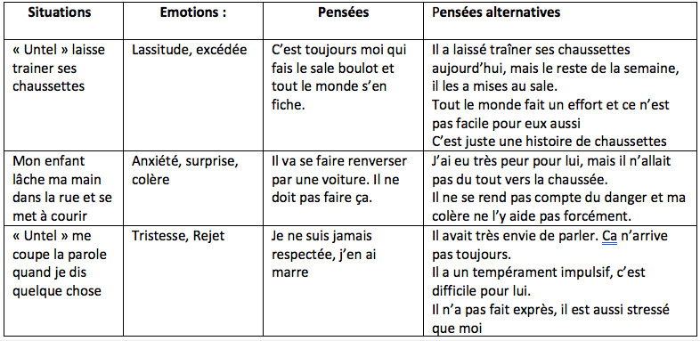 Comment améliorer la gestion de ma colère - repérer