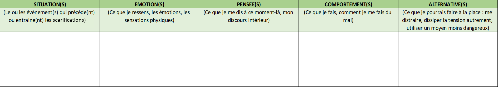 Exemple de tableau pour gérer les scarifications