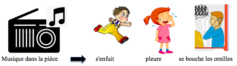 Particularités sensorielles et autisme : stimulations sensorielles