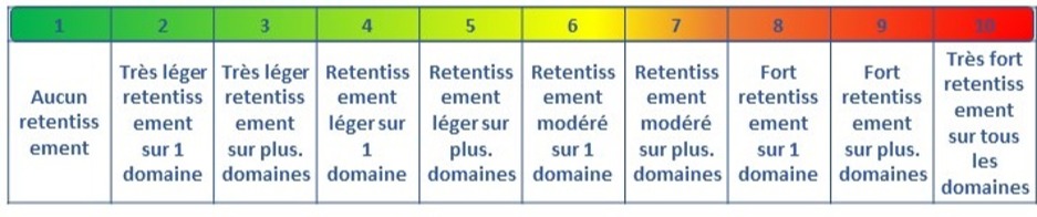 détresse psychologique - critère 3