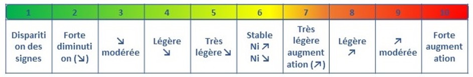 détresse psychologique - critère 2