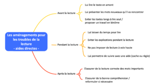 aides directes pour les troubles de la lecture
