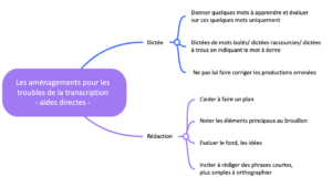 aides directes troubles de la transcription