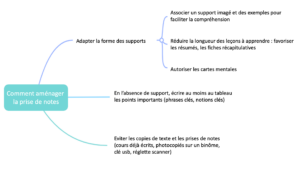 aménager la prise de note